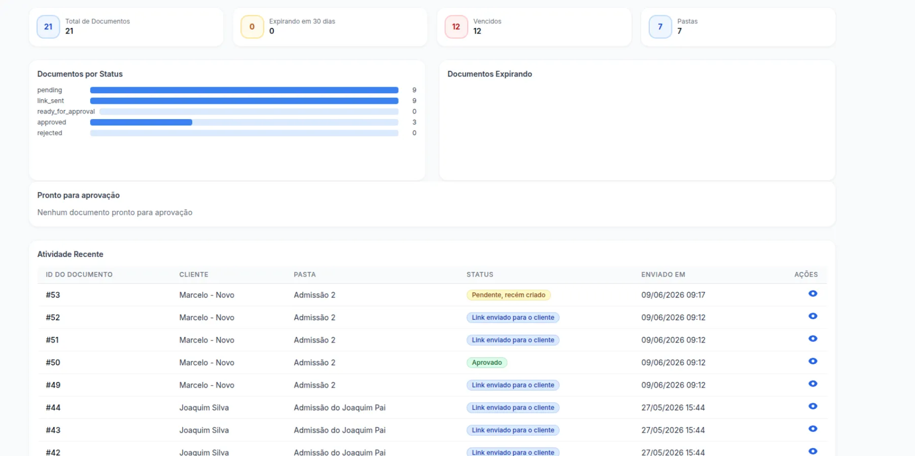 Visão do processo: Doc em Dia: controle de documentos, prazos e pendências